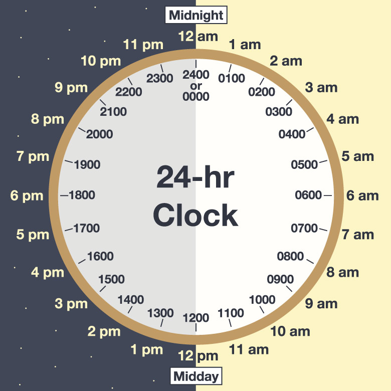 15:44 Time Conversion: 24-Hour to 12-Hour Clock Explained