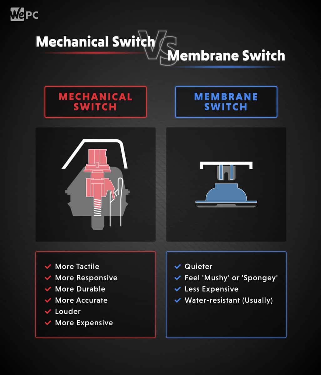 Cherry MX Brown vs Cherry MX Red: Which Switch Is Better for Typing and Gaming?