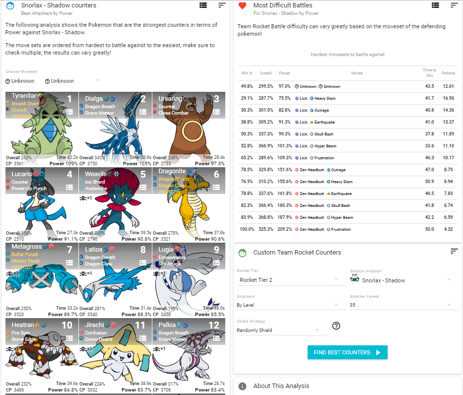 Top Shadow Snorlax Counters: Beat This Meta Threat