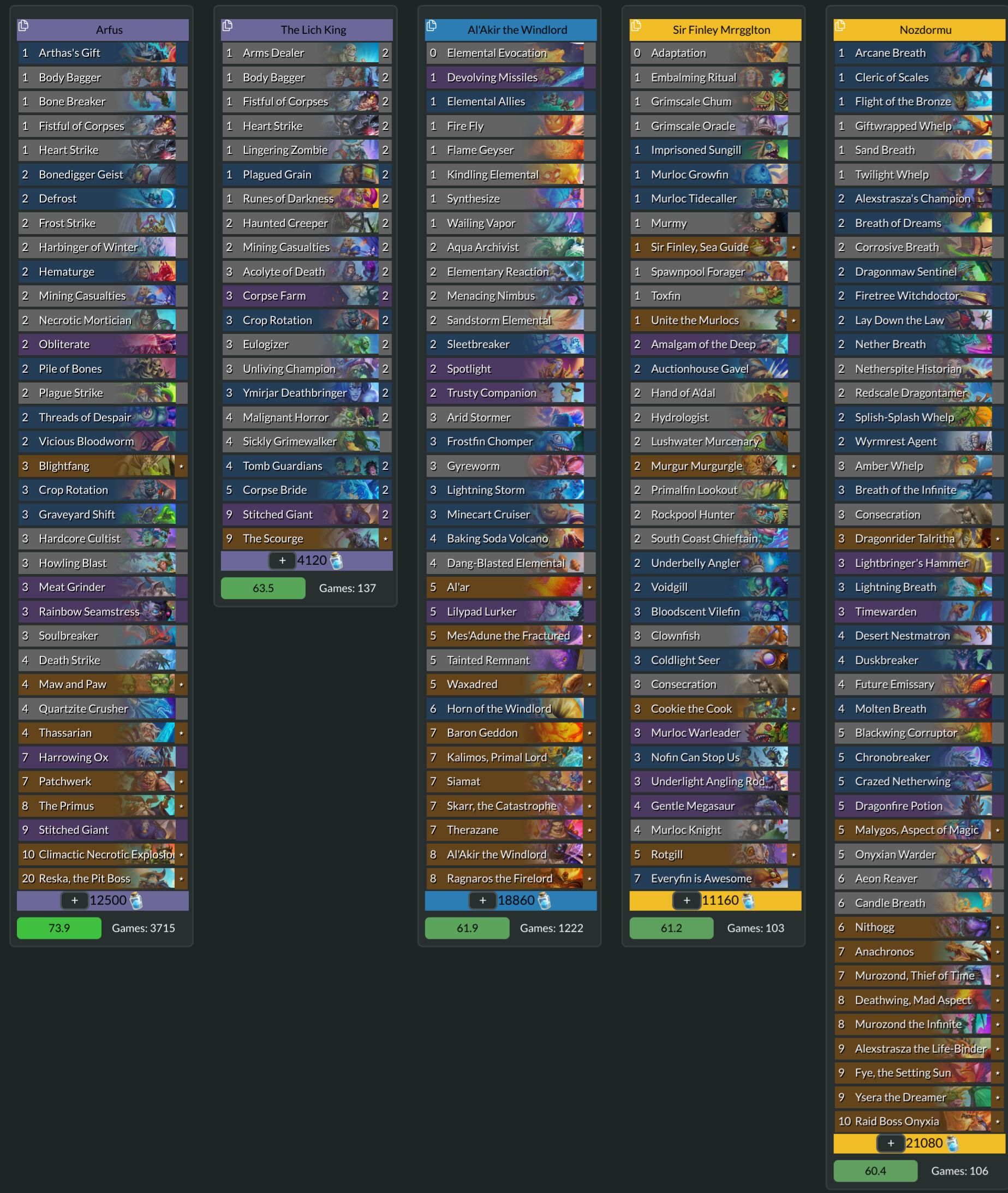 Hearthstone Top Twist Decks: Find the Best List for Winning!