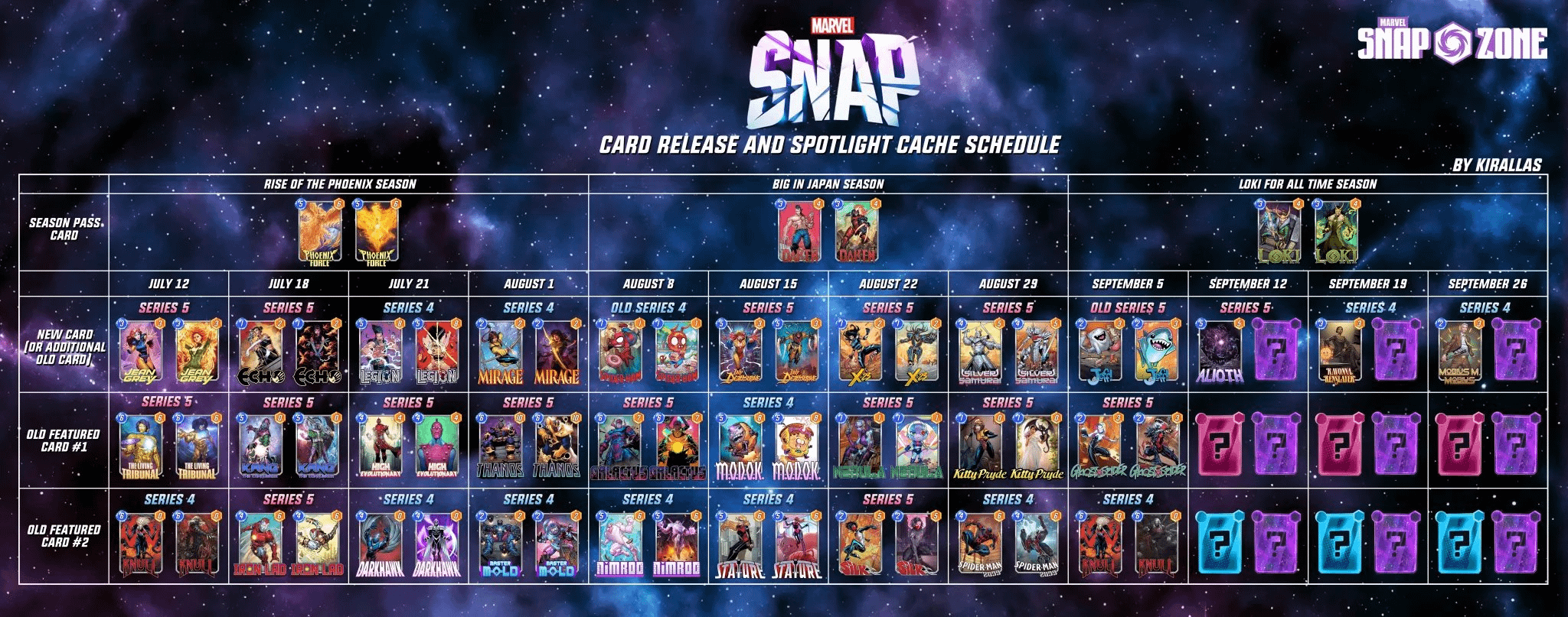 December 2024 Spotlight Cache Schedule: Unlock the Best Cards Now