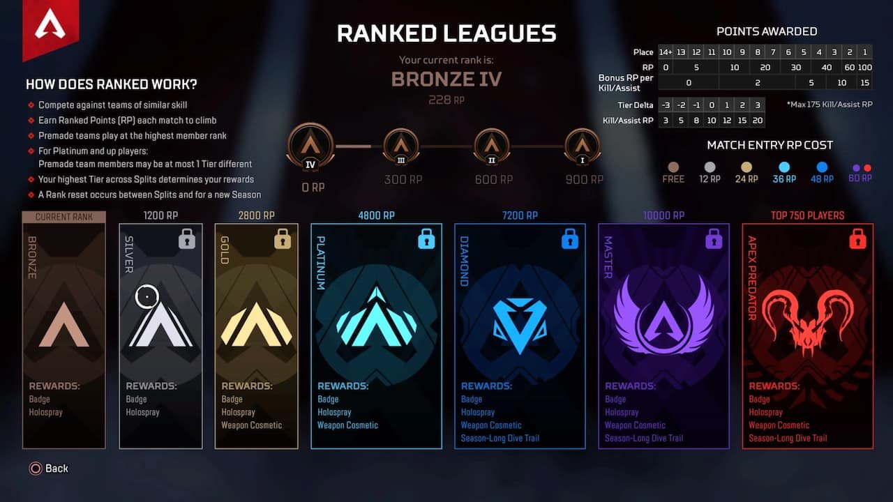 When. When Does League of Legends Season 14 Split 2 Start and End?