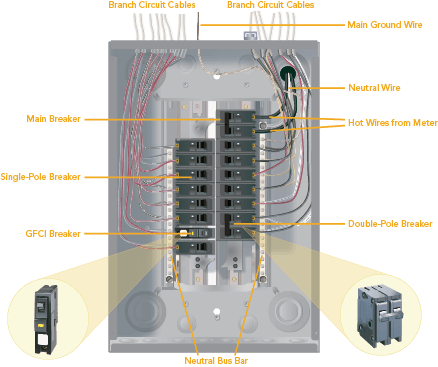 Understanding Your Apartment Breaker Box: Essential Guide