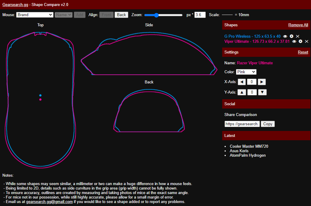 Mouse shape compare: How to find the perfect fit? These key tips will guide you!