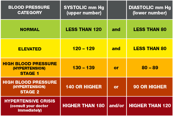 Is 13860 Blood Pressure Normal or High? Discover the Answer