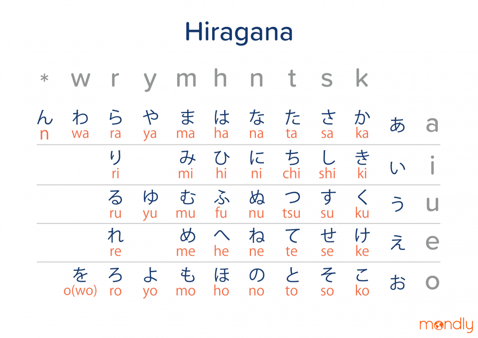 Avoid Chinese To Japanese Name Errors 3 Must-Know Rules