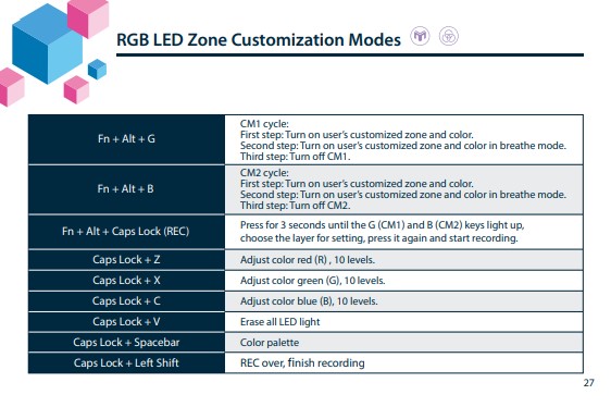 Ducky One 2 Keyboard Light Controls: how setting rgb light.