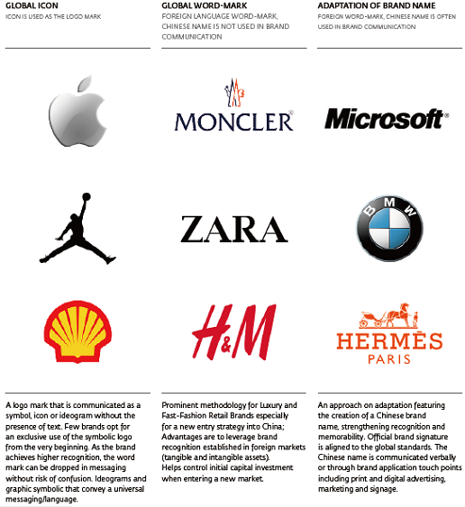 How Chinese Brand Prefixes Influence Brand Identity and Recognition