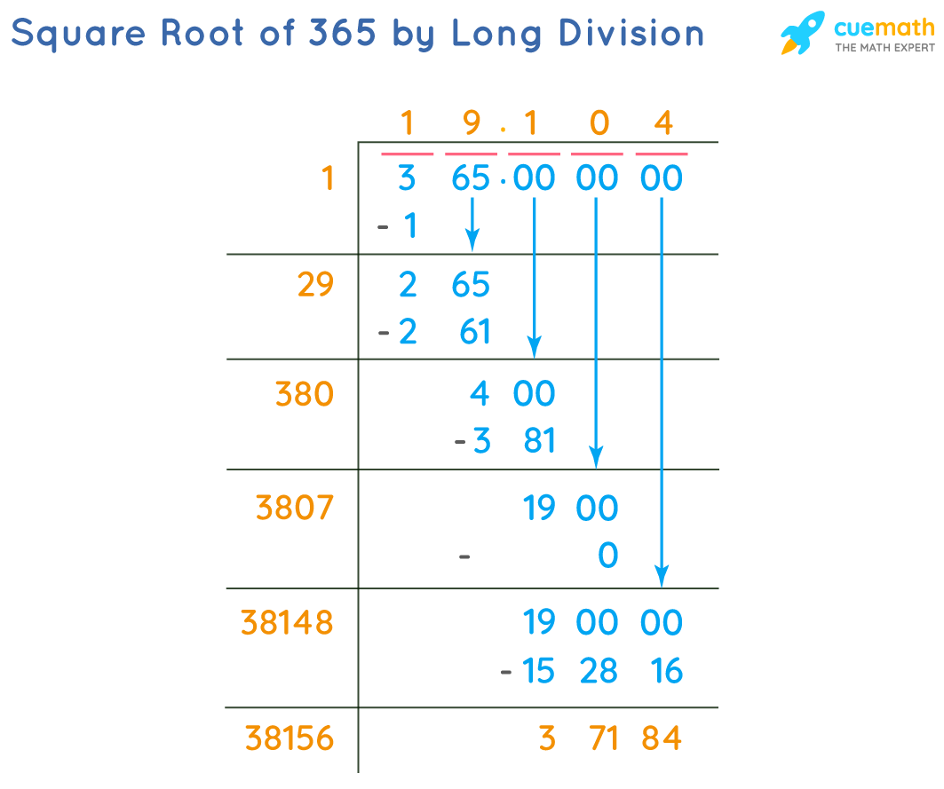 What is 365 Divided by 4? Learn the Quotient and Remainder