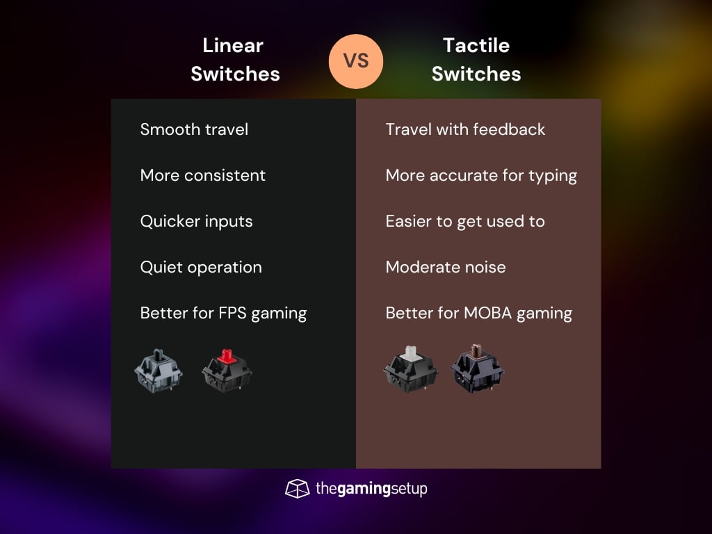 Choosing Between Linear or Tactile for Gaming? Simple Tips for Gamers!