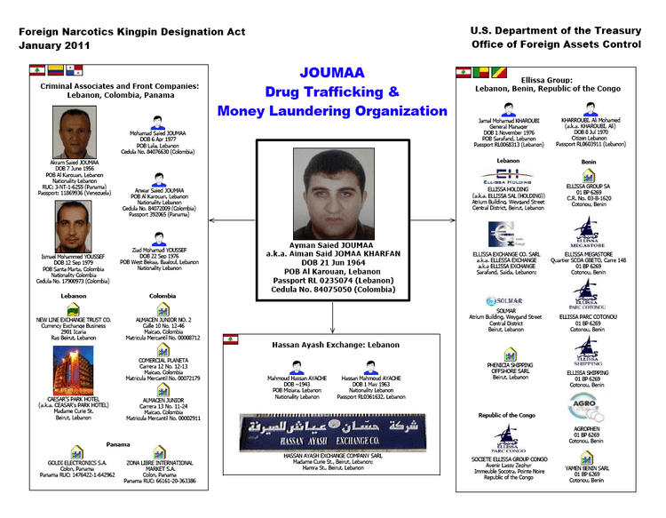 Ayman Joumaa: How Did He Become a Drug Kingpin? (The Shocking Truth You Need to Know)