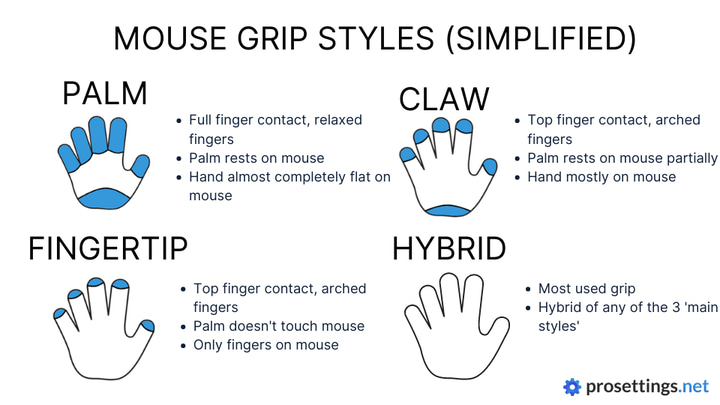 Choosing a mouse is hard? Our mouse sizing chart simplifies finding the right fit for you!