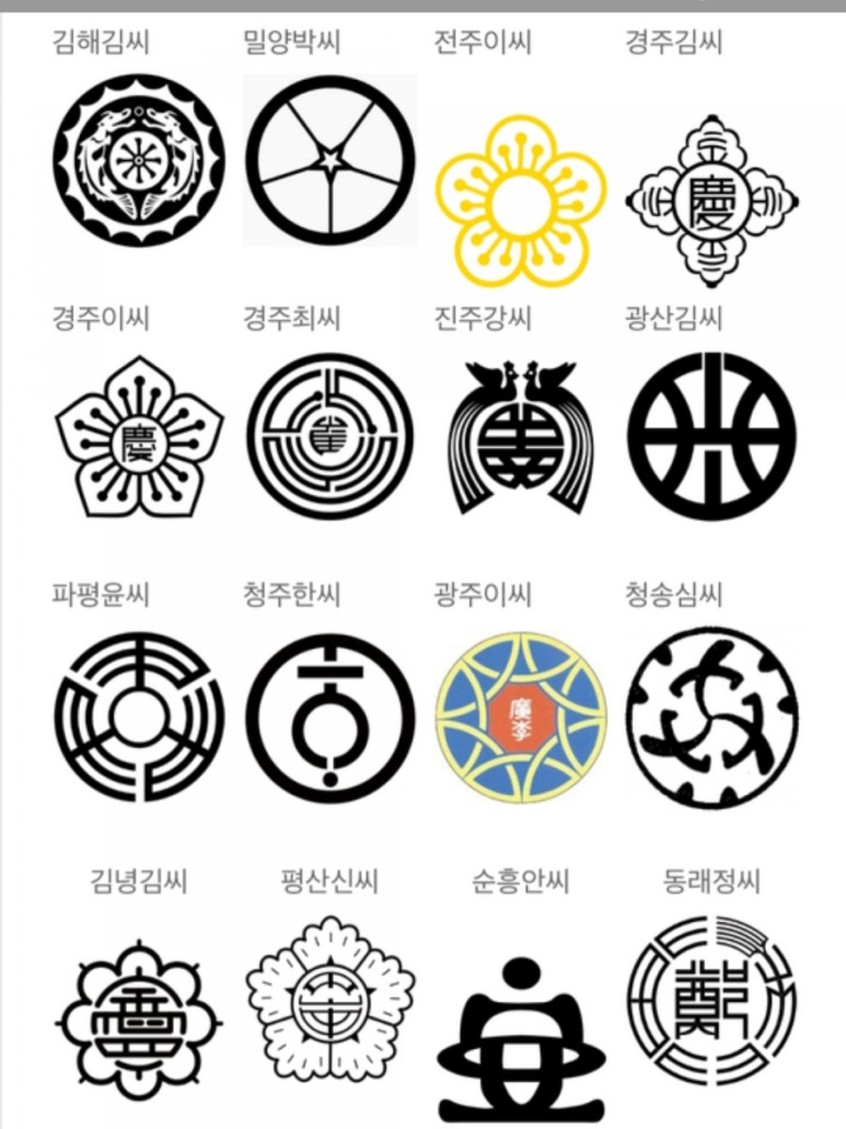 Popular Korean Surnames: A Guide to the Most Common Family Names