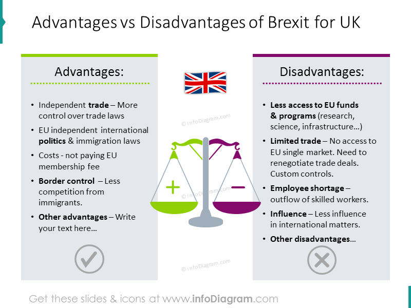 The real brexit pros cons: We show you the main advantages and disadvantages very clearly.
