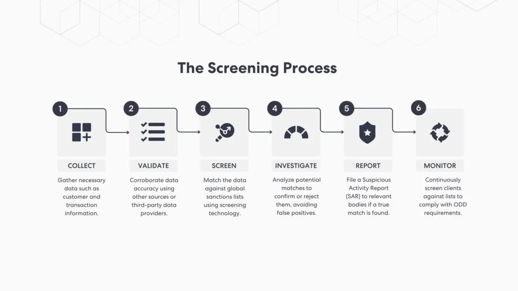 Understanding Sanction Screening: Definition and Importance in Compliance