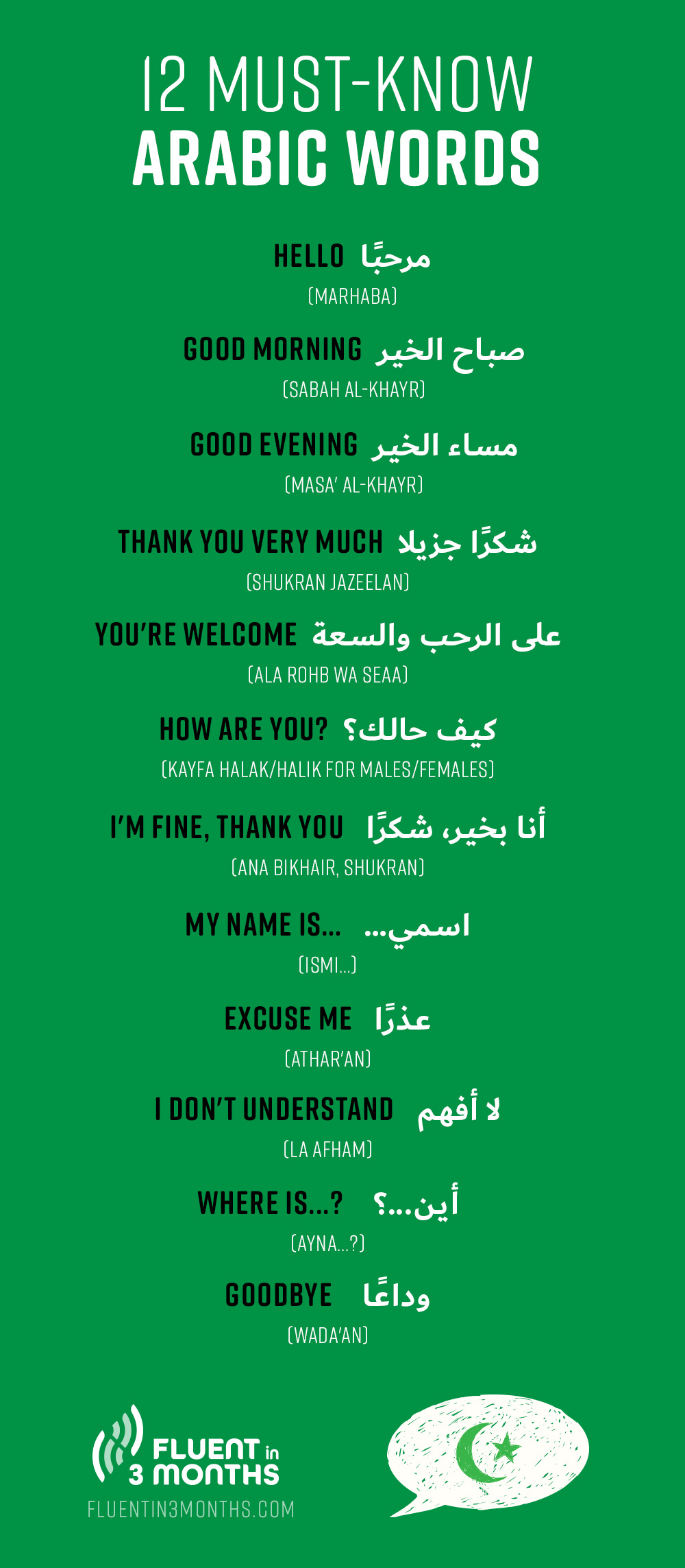 Learn Arabic Country Names Easily (Tips & Common Phrases)!