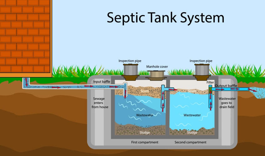 How Long Does It Take to Empty a Septic Tank? Learn What to Expect During a Pumping!