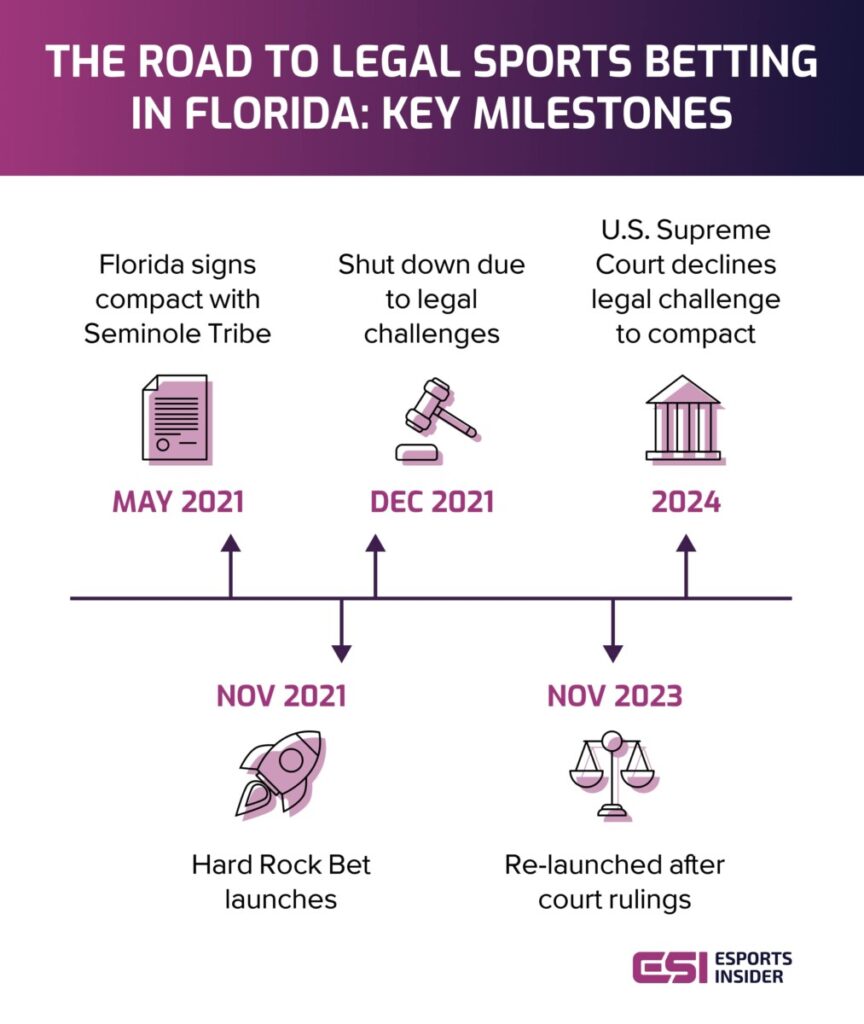 Is parlay play legal in Florida? Find out the important details on betting legally today.