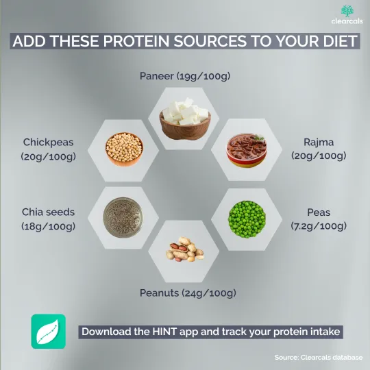High Protein Diet Plan for Indians: Top Foods for Weight Loss & Muscle Gain