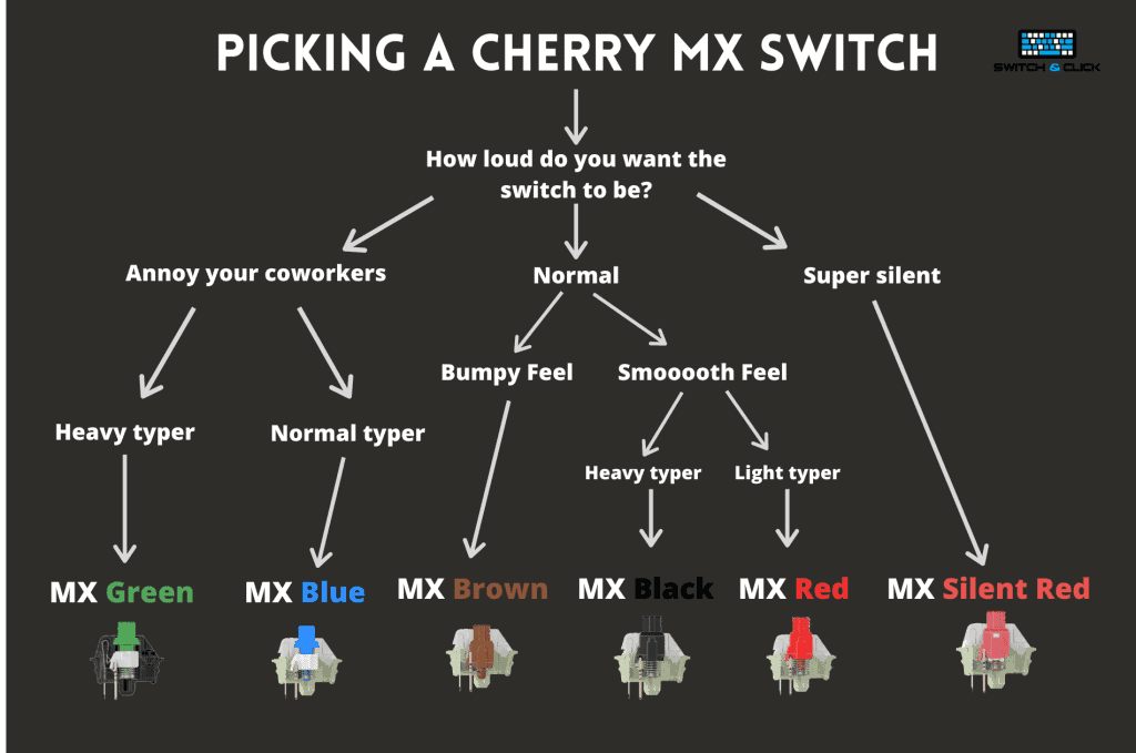 Typing Test: Cherry MX Clear vs Brown - Find Your Perfect Switch