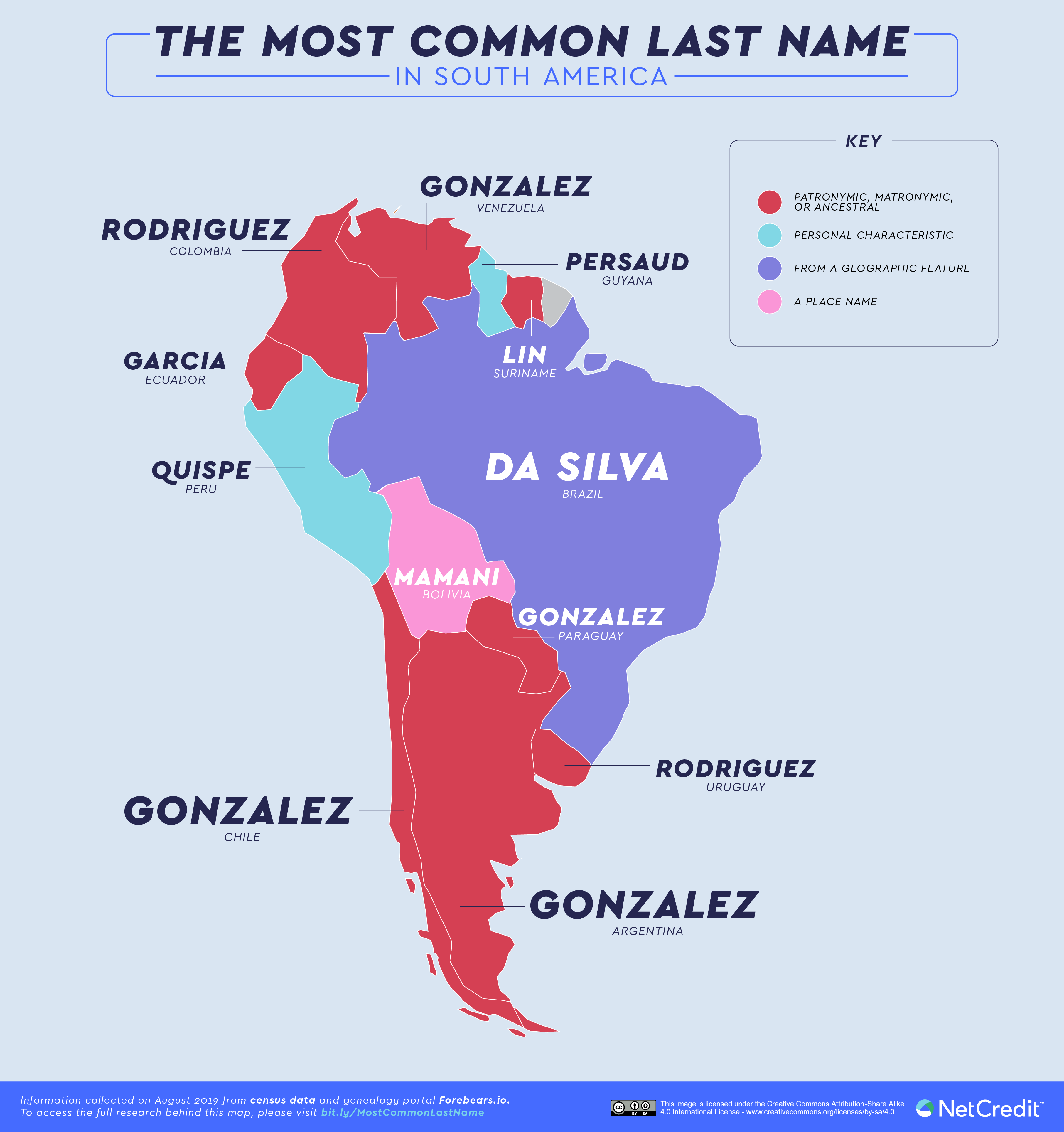 Panama Surnames: Common Last Names and Their Origins.