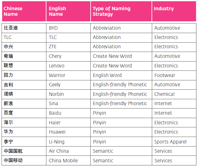 Understanding the Significance of Prefixes in Chinese Brand Names