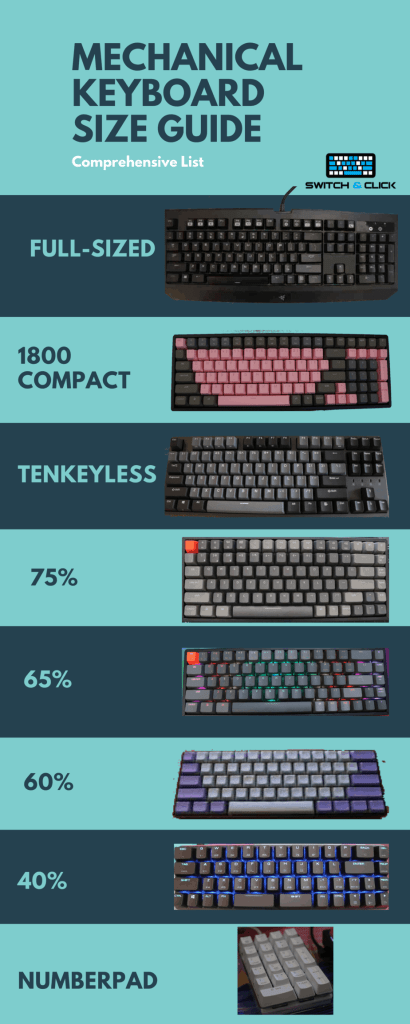 How Long Is the Average Keyboard? A Complete Size Guide