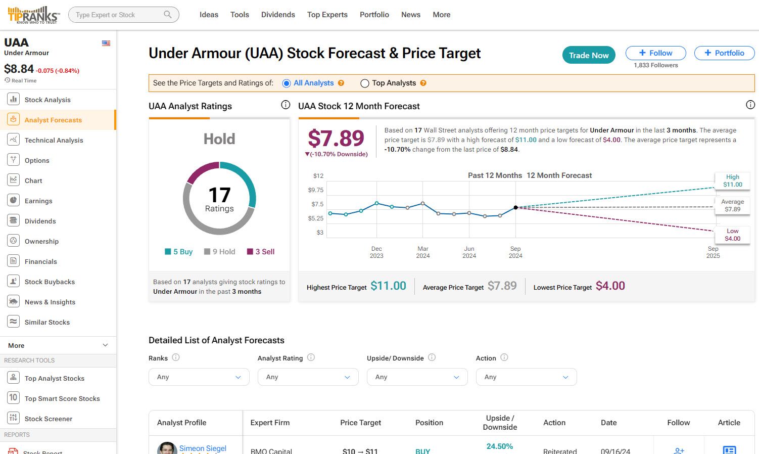 Top Basketball Stocks to Watch: Investing in NBA-Related Companies