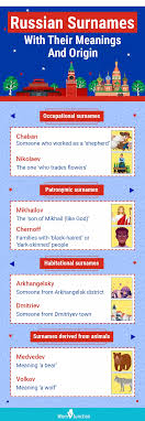 Discover Siberian Surnames: A Guide to Unique Family Names.