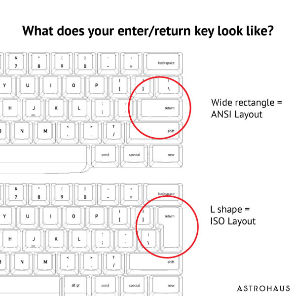 Using an ISO and ANSI Keyboard: Learn the Key Differences