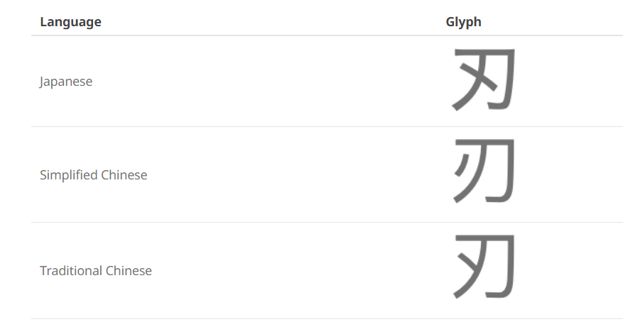 Avoid Chinese To Japanese Name Errors 3 Must-Know Rules