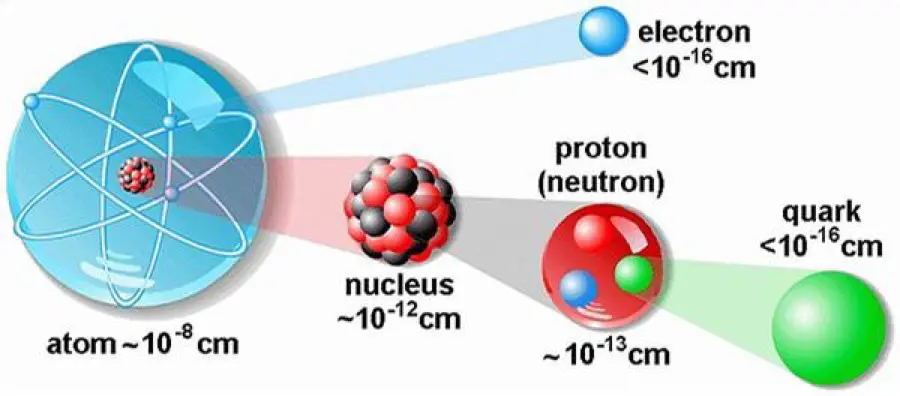 Discover the World's Smallest Things: From Quarks to Microbes