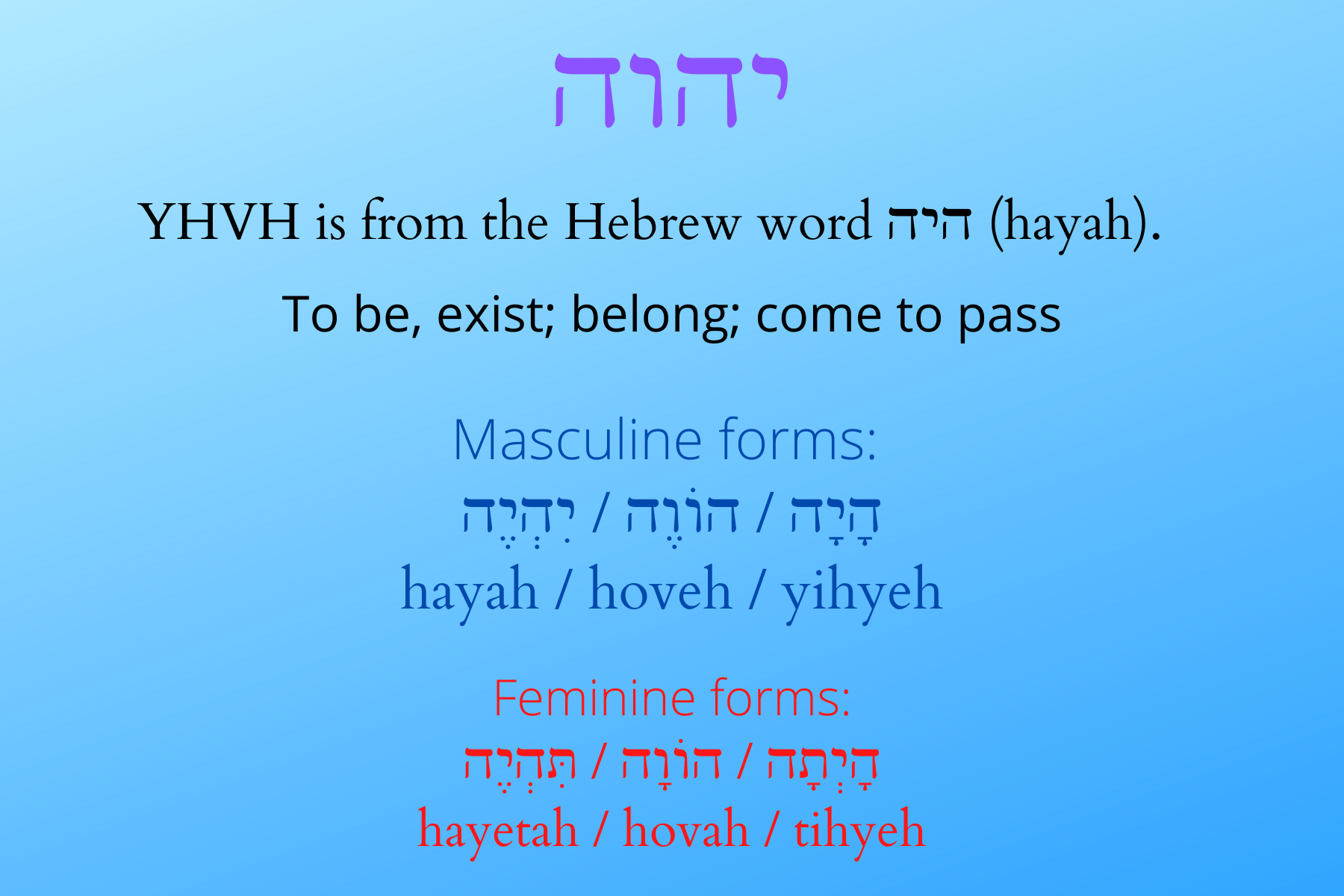 Who Is Yahuah in the Bible? Get Answers to Your Questions About This Name!