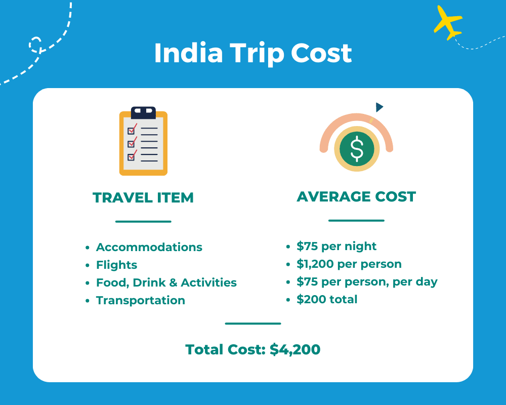 how much does a trip to india cost