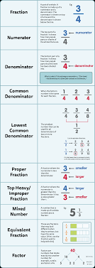 Understanding 343/252: A beginners guide to this fraction.