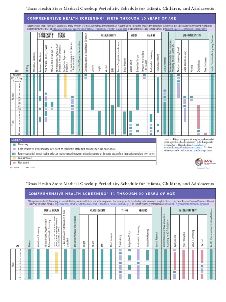 texas health steps periodicity schedule
