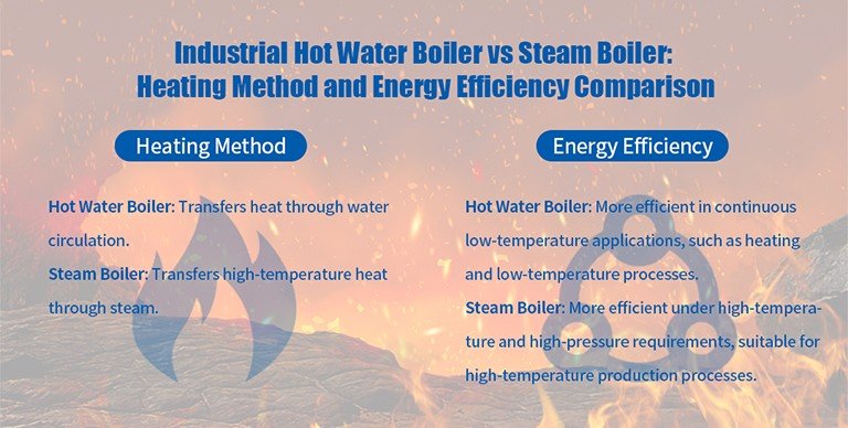Steam Boiler vs Hot Water Boiler: Which is More Efficient for Your Heating Needs?