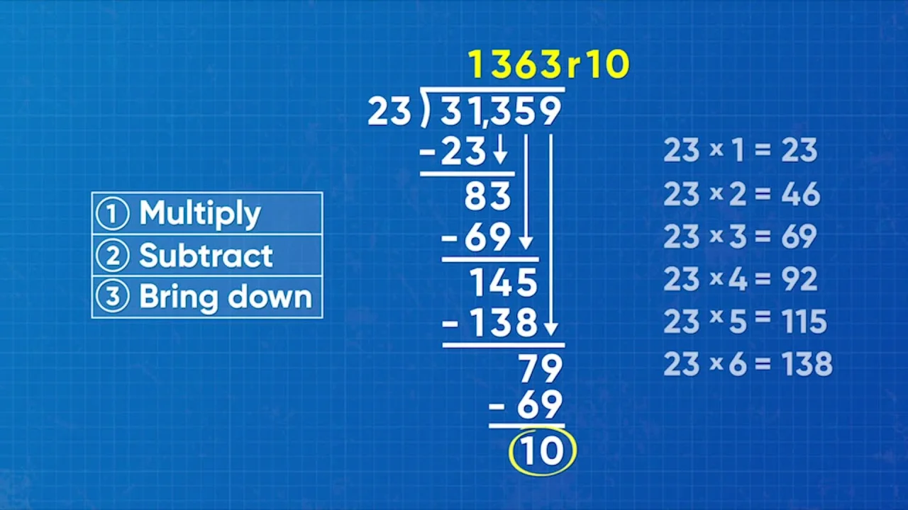 How to Divide 138 by 12: Step-by-Step Guide