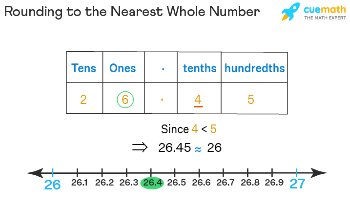 Rounding 16.3 to the Nearest Whole Number: Easy Steps Explained