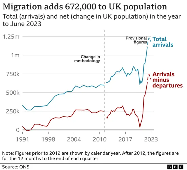 Labour Partys Approach to Immigration: No Arbitrary Targets for Net Migration