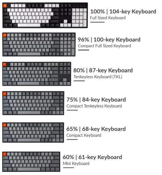 How Long Is the Average Keyboard? A Complete Size Guide