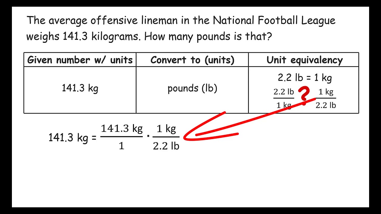 Convert 2.24 kg to Pounds: Results and Step-by-Step Formula