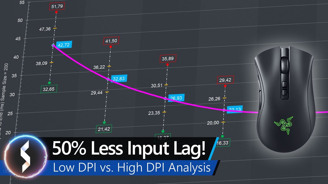 What makes 1600dpi mouse different (Comparison with other mice options)