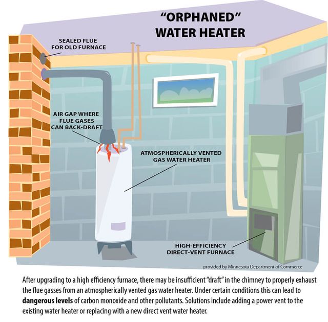 Preventing Hot Water Heater Back Feeding: Causes and Solutions