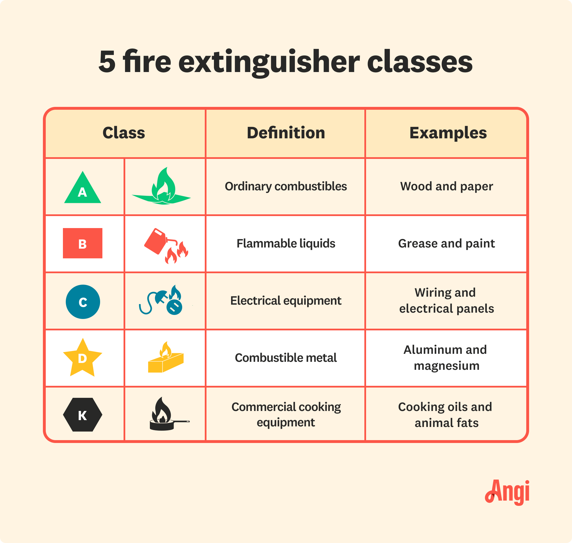 Fire Extinguishers Explained: The Meaning of the Letter B for Flammable Liquids
