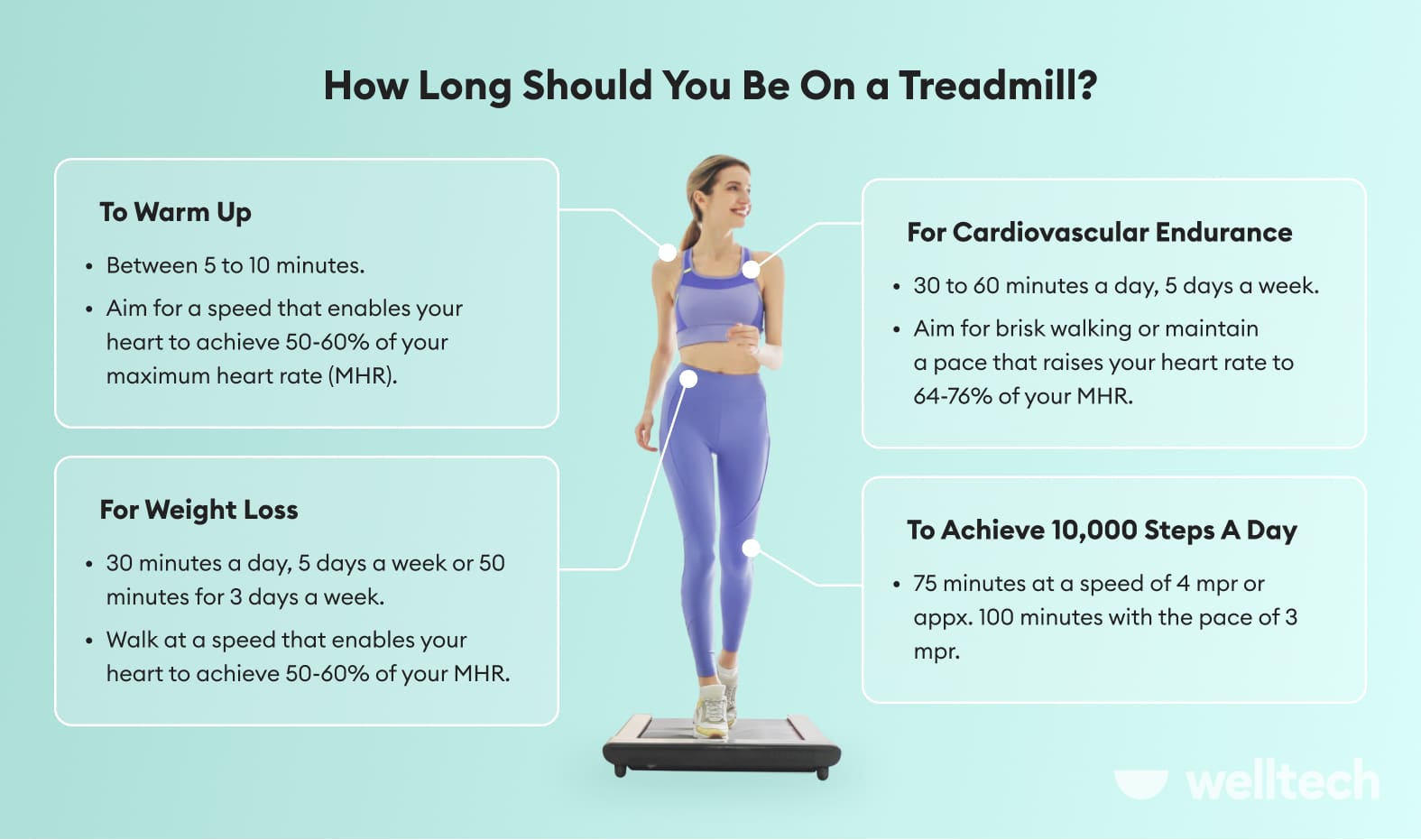 10,000 Steps on a Treadmill: Calories Burned and Health Benefits
