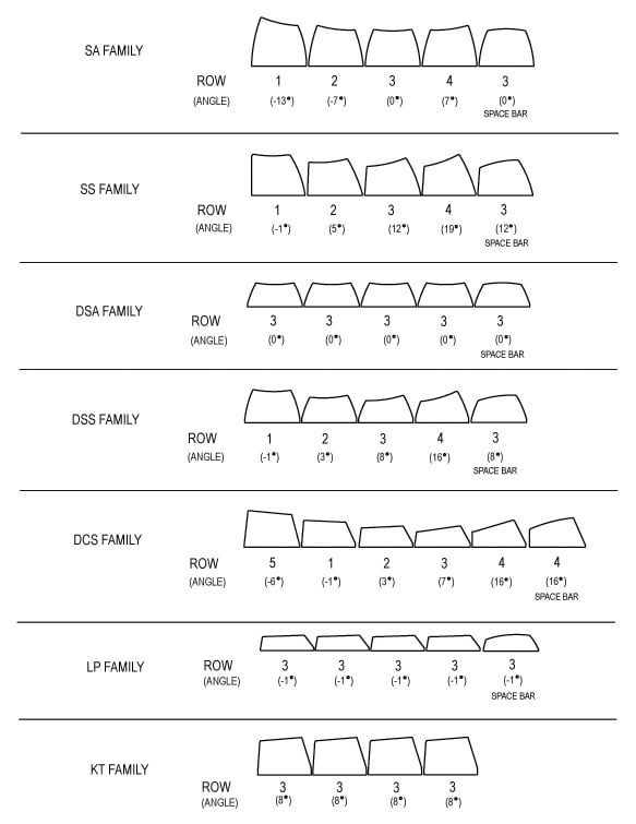 What Are the Best SA Profile Keycaps? Check These Out!