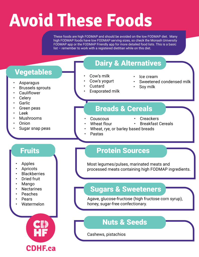 Is Mushroom Coffee Low FODMAP? Simple Guide for Gut Health!