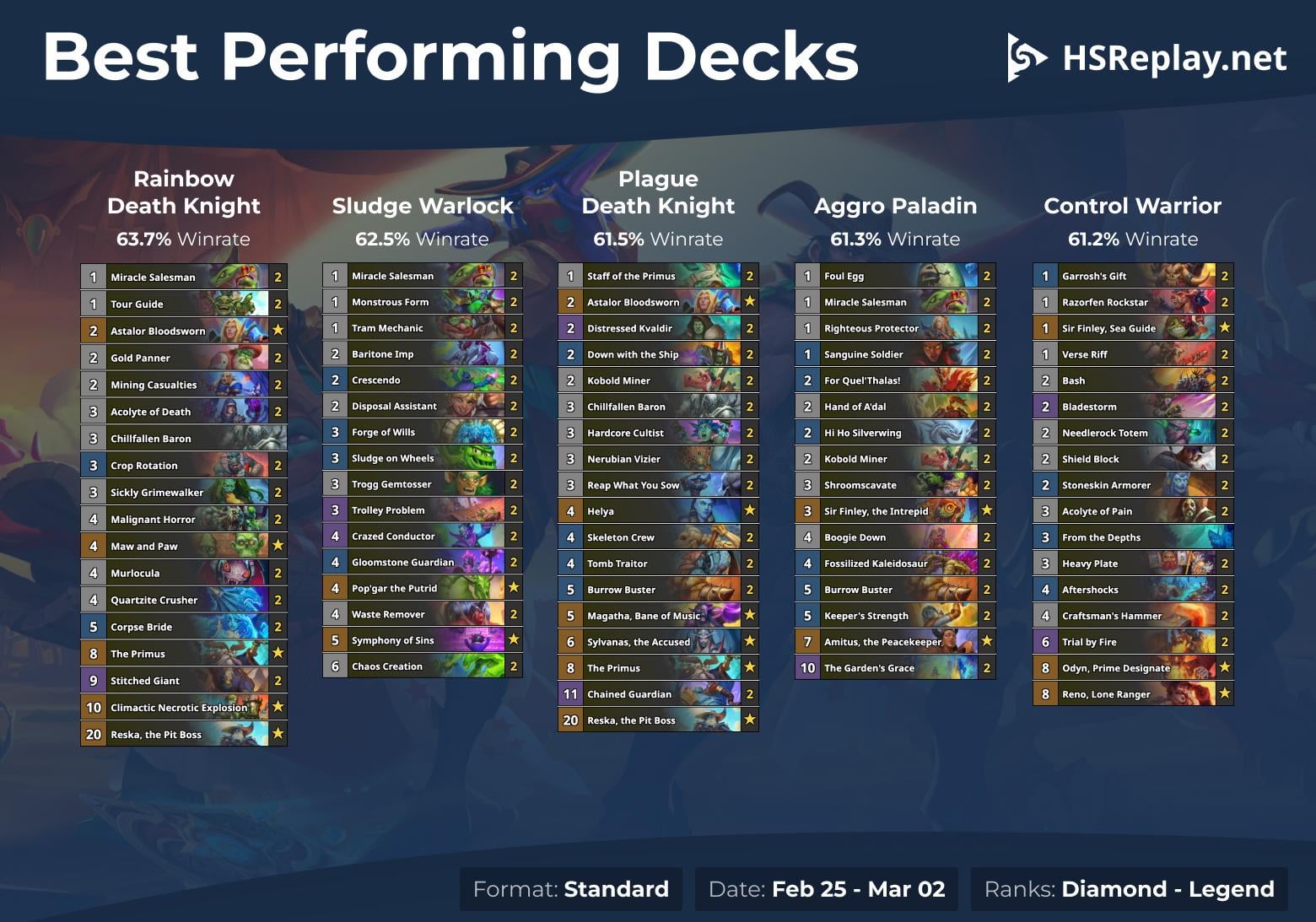Best Paladin Decks in Hearthstone: Top Meta Picks for 2024