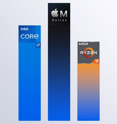 A14 vs M2: Benchmark Test Results and Performance Breakdown